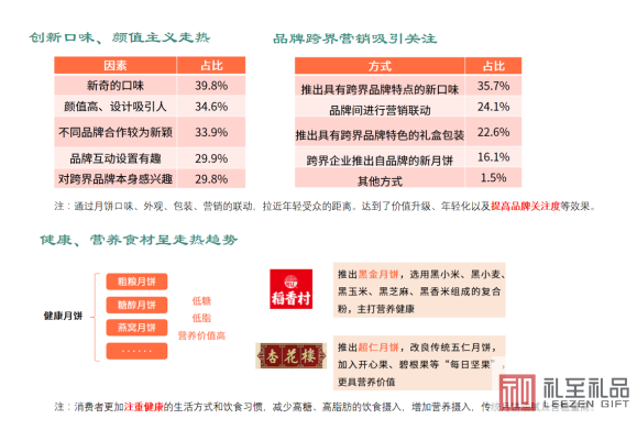 公司中秋節(jié)禮品送什么，滿滿的誠意禮品推薦
